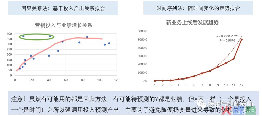 这才是真正的数据分析方法，而不是照抄统计学书本
