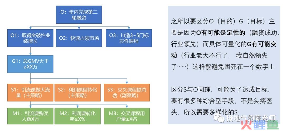 这才是真正的数据分析方法，而不是照抄统计学书本