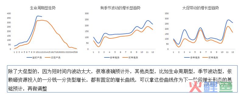 这才是年度指标的制定方法，而不是拍脑袋