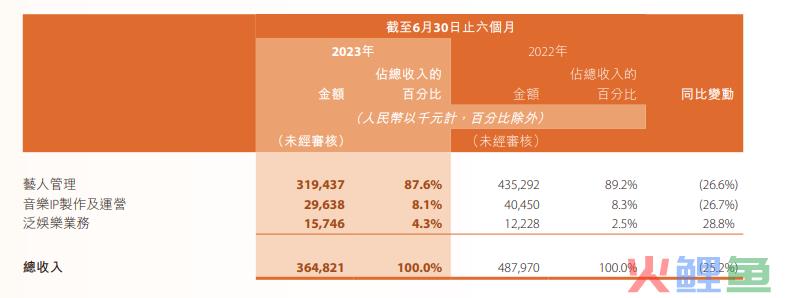 一天蒸发近40亿,“王一博概念股”不行了?
