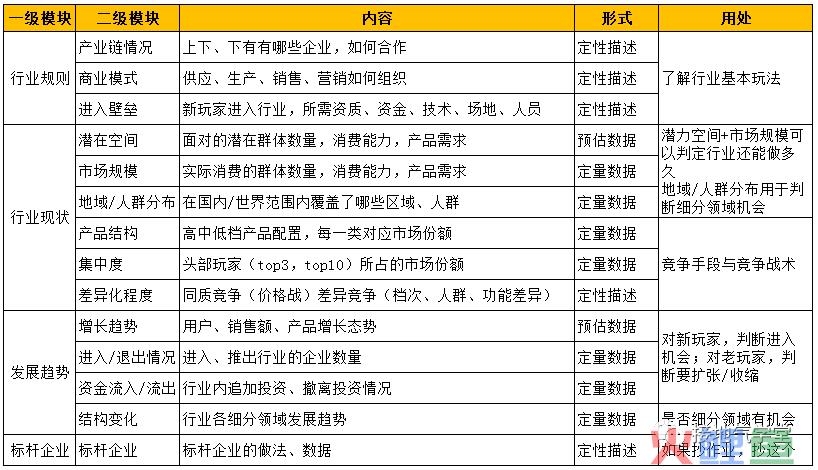 行业分析的套路和模版，拯救不少数据人！
