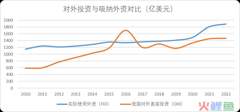 出海2024：从华为海尔到传音Shein，出海之路从无捷径