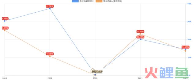 高瓴资本重仓，市占率恐怖，严重低估的超级白马龙头