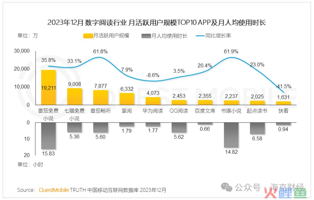 番茄小说想要更多