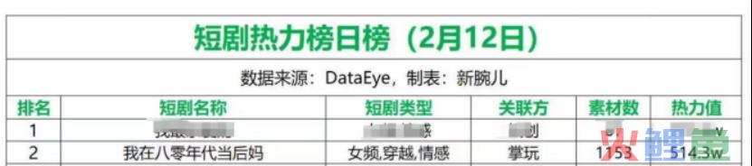 拆剧《我在八零年代当后妈》：明星脸加分，年代剧成观众新宠