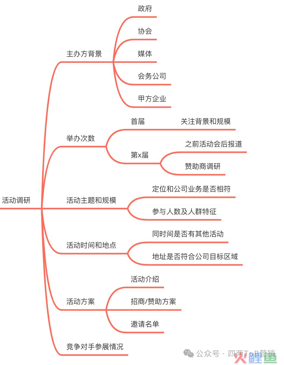 ToB企业如何做好展会营销