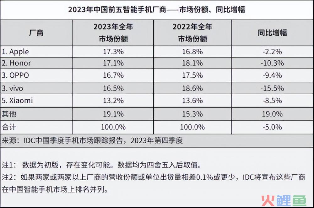 重大突破！华为之后，又一国产手机大厂自研SoC取得进展！