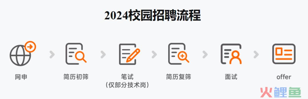 小米的人力资源管理体系！