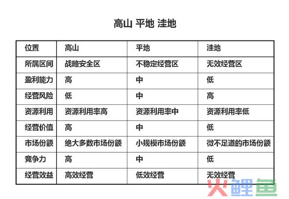高山战略原理