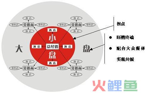 什么是盘中盘理论