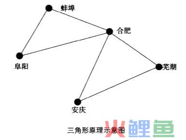 营销地图的具体方法
