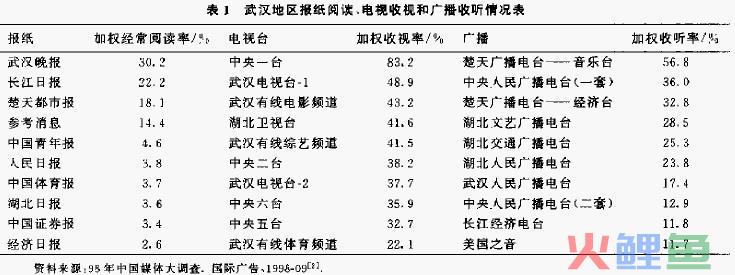  最适解法实例分析 