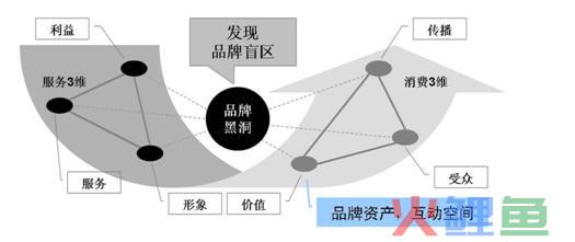  徐久洲的品牌黑洞理论 