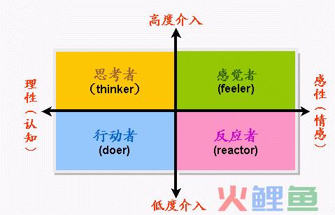  FCB方格的具体内容 