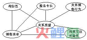 关系质量模式概述