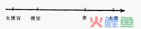  PSM模型的具体做法 