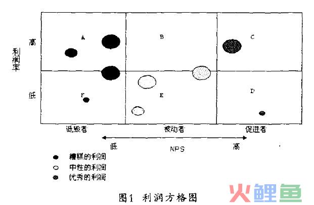 企业通过净推荐值提高客户忠诚度的主要步骤