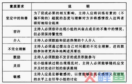 焦点访谈法的 组织焦点访谈的步骤 