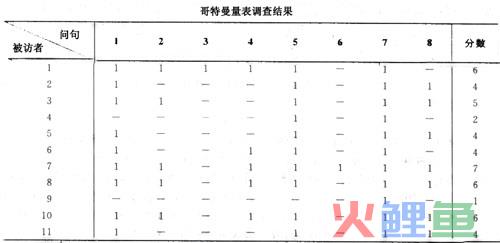  哥特曼量表实例分析 