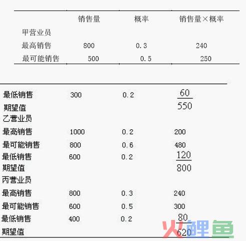  经验判断法经典案例分析 