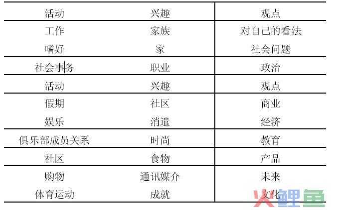  心理描述法内容 