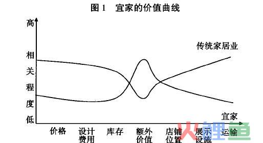  外国企业运用驱动市场战略的案例 