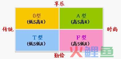  什么是TOFA模型? 