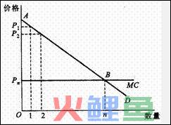  一级价格歧视的阐析 