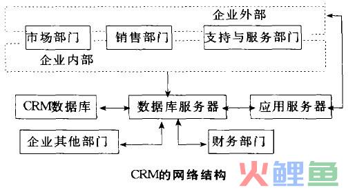 中小企业客户关系管理