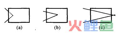 旅游促销的策略
