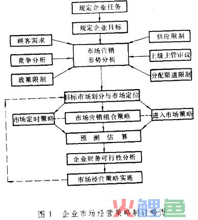  市场定时策略的基本原理 