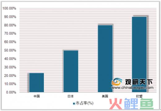 什么是缓慢渗透策略
