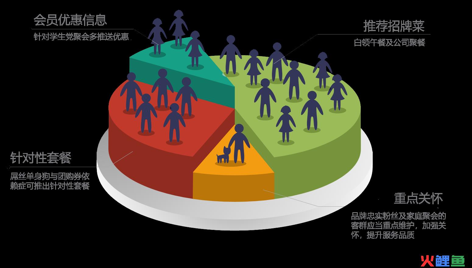  商圈调查概述 
