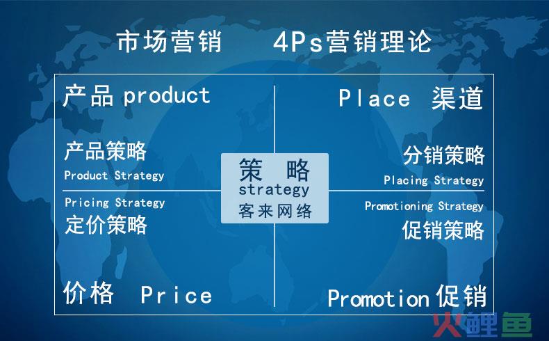  广泛市场营销的不足与改进 