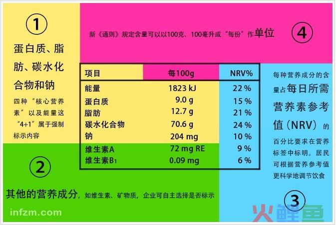 什么是顺序量表