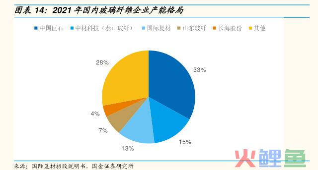  拐点调研概述 