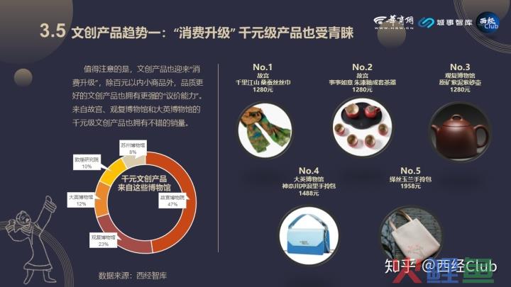  市场预测的特征 