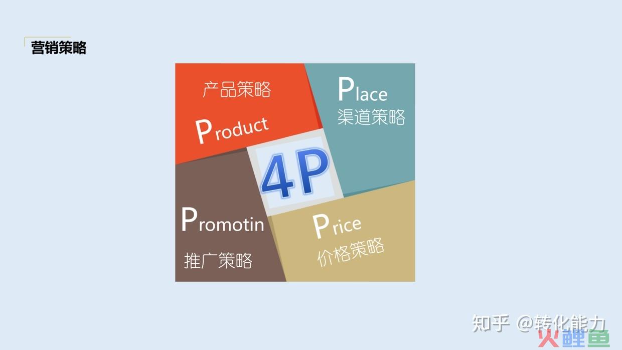 营销战略定位概述