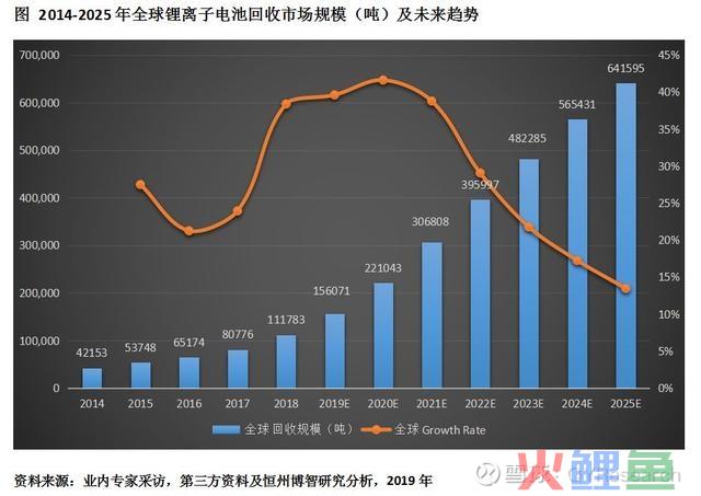 什么是市场需求预测