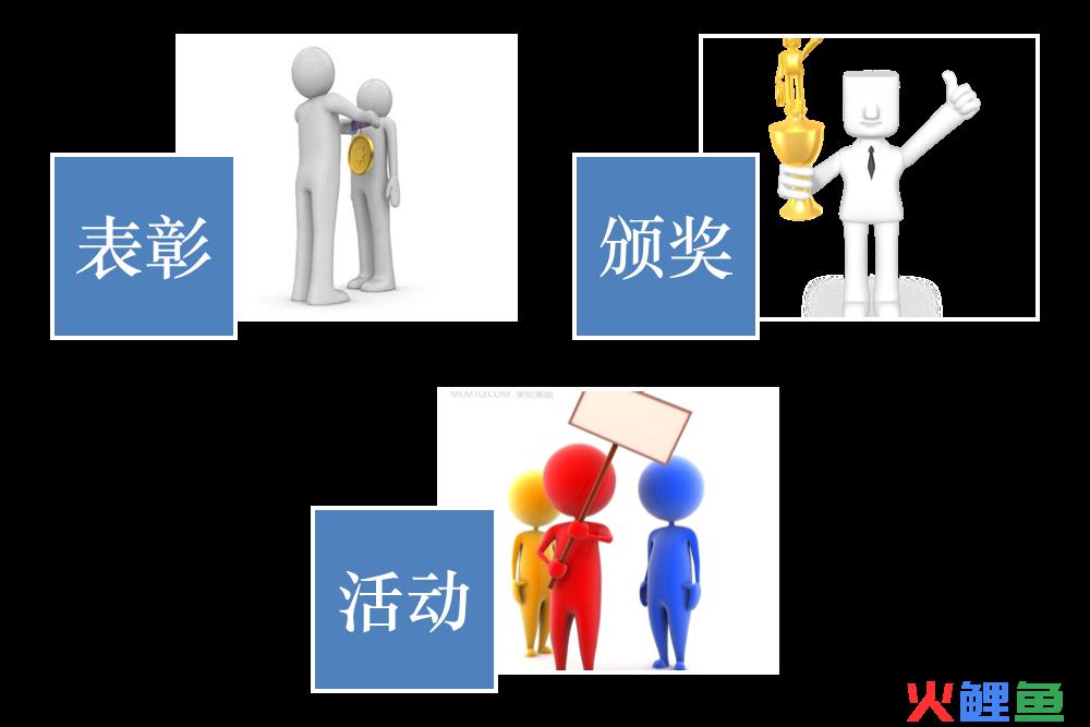  什么是客户价值评估