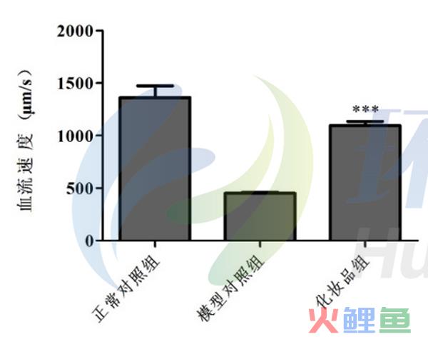  评价量表的优缺点 