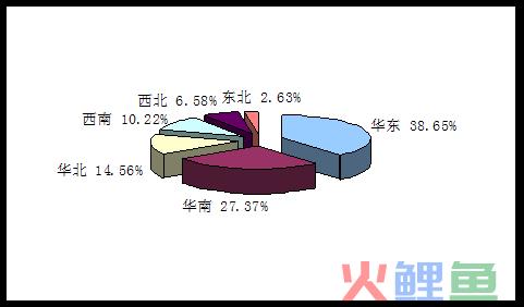 媒介市场预测的什么是媒体市场预测