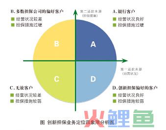  四象限定位法适用范围 
