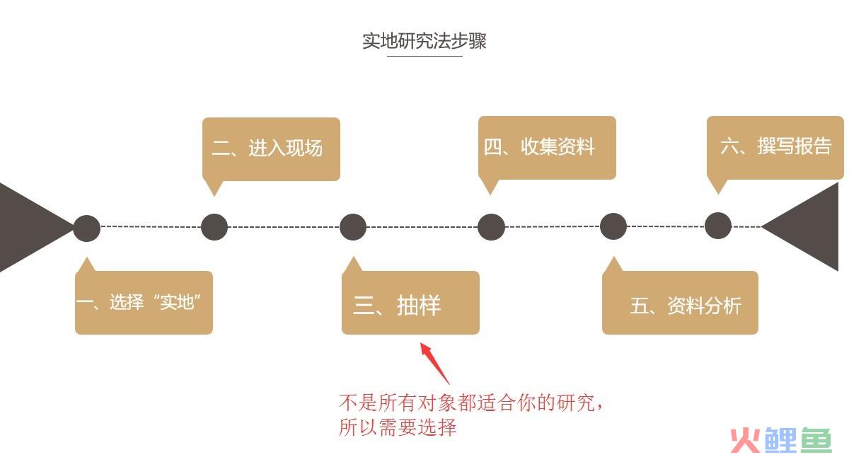  什么是访谈法 
