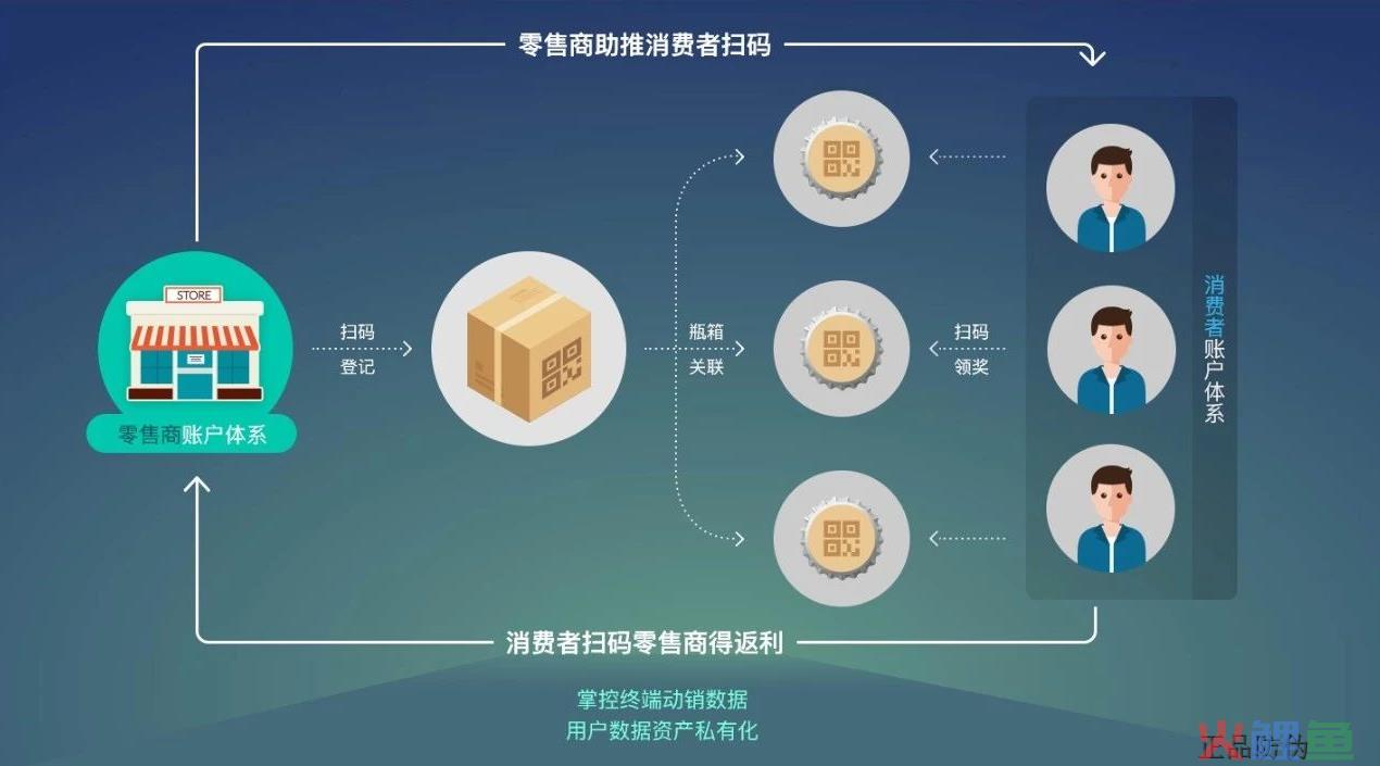  覆盖式营销的特征 