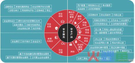 市场信息网络的优点