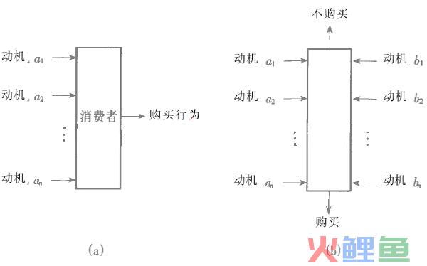  动机诱导研究 