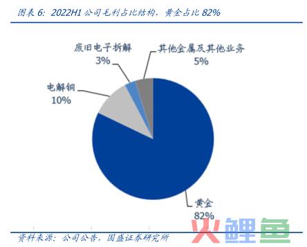  什么是负毛利 
