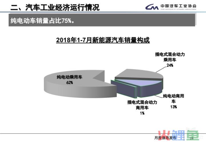  什么是销售构成比法 