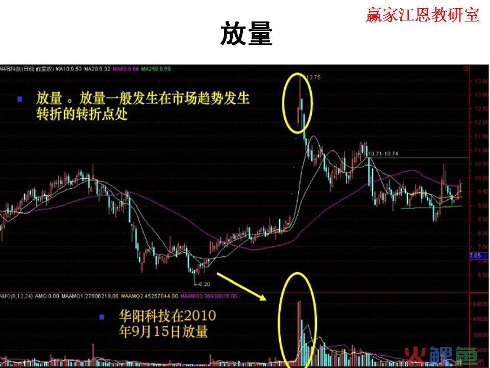 什么是成交策略